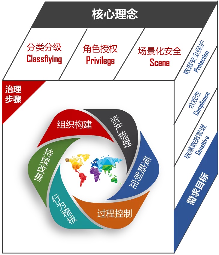 重拳出击整治数据清静，网络清静审查大幕渐起