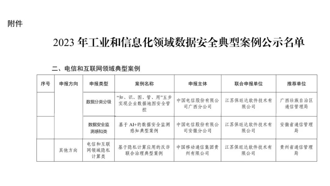 工信部试点树模｜k8凯发助力多个客户入选工信部《2023年工业和信息化领域数据清静典范案例》