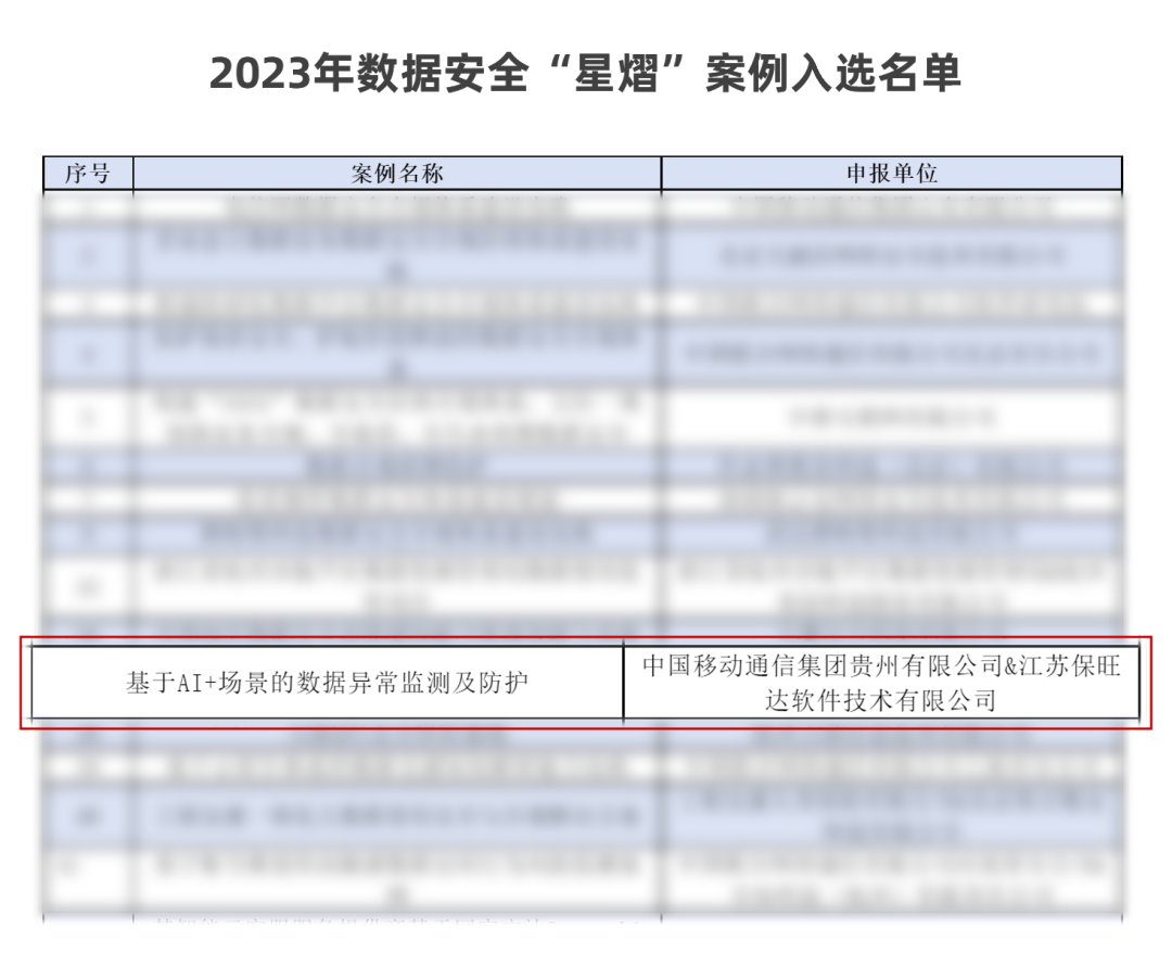 中国信通院「星熠」优异案例宣布！贵州移动团结k8凯发配合打造的 “AI+场景数据异常监测平台”实力入选